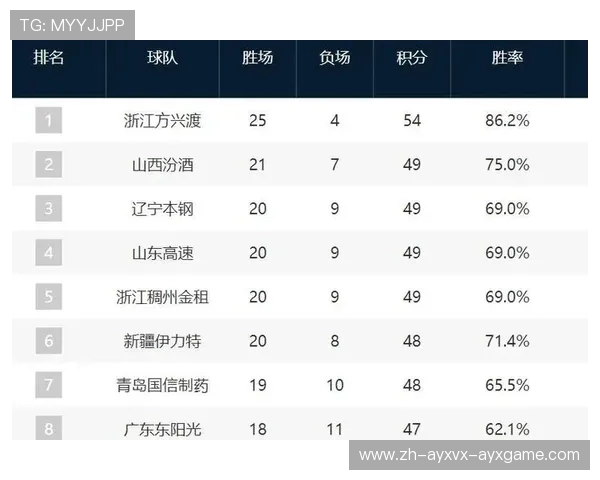 哪支CBA球队最强？综合实力榜单出炉